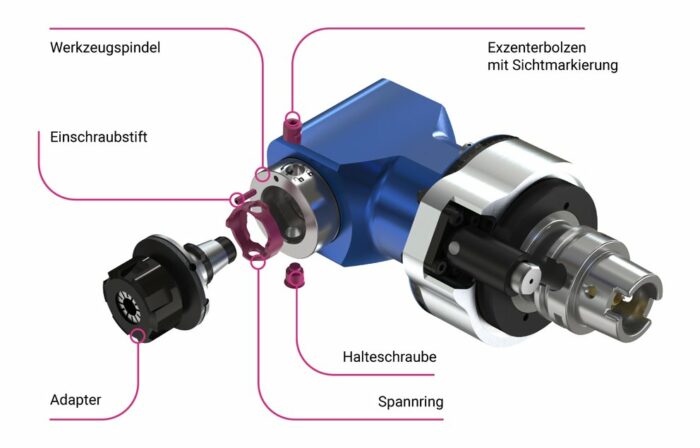csm_benz-solidfix-system-aufbau-de_08321e2a54